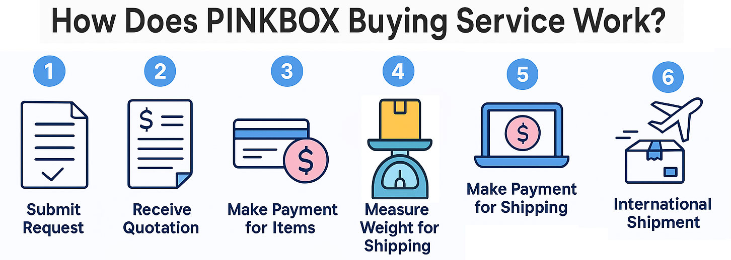 Korean Buying Service