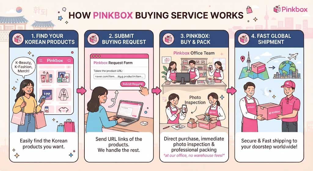 How Pinkbox Korean Buying Service and Korean Proxy Shopping Works