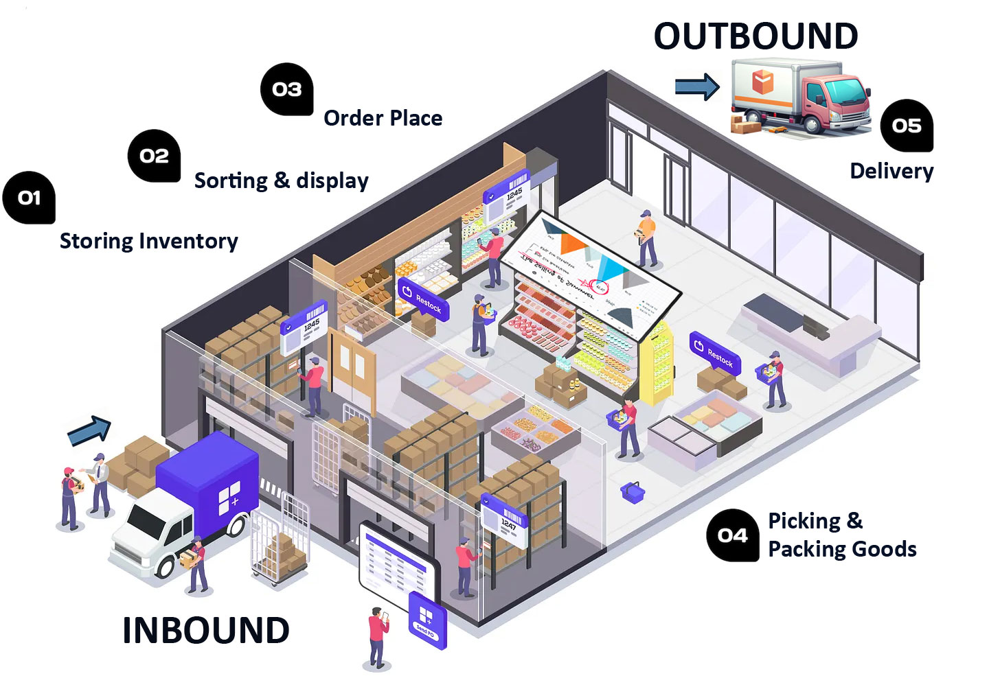 Pinkbox fulfillment Service