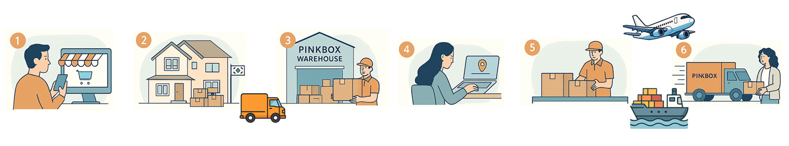 From your order to Korean Warehouse